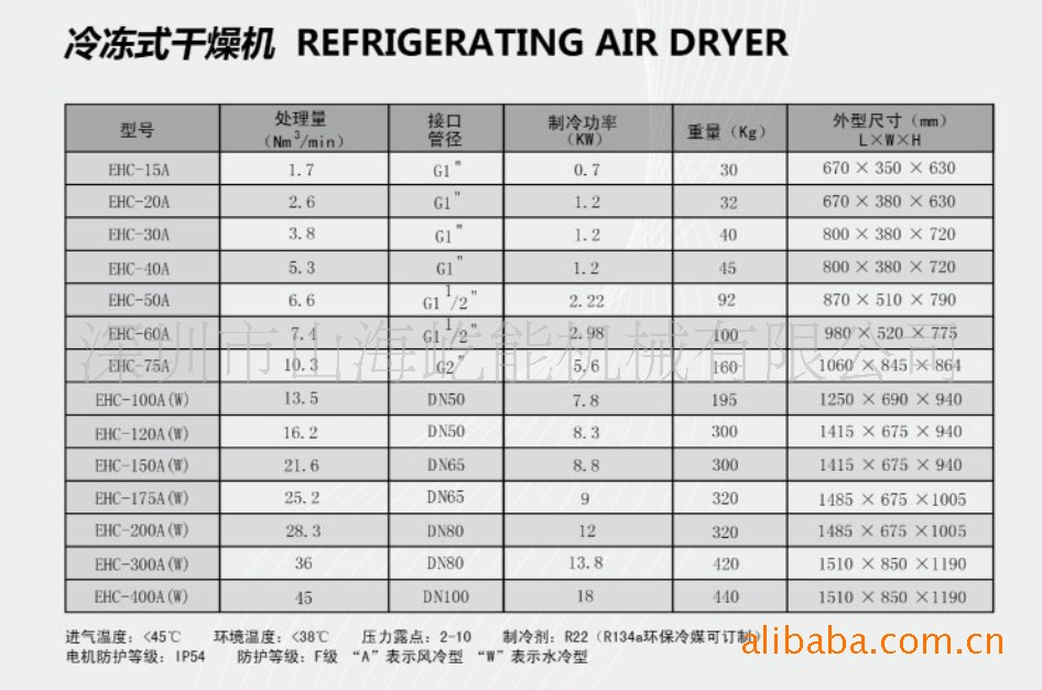 山海屹能乾燥機詳細的技術說明