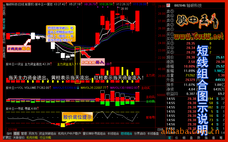 股票资金流向软件 股市资金流向软件 机构资金
