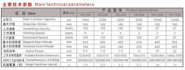 YD-500框架液压机.油压机。拉伸机。锻压机。冷压机。压床