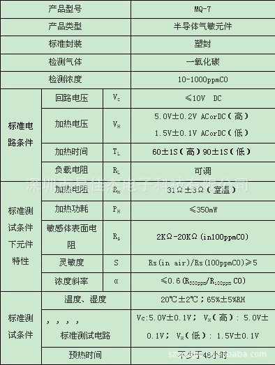 传感器-半导体式一氧化碳气体敏感元件 MQ-7-