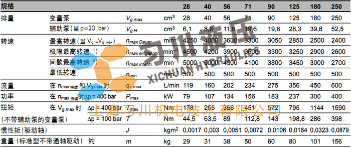 A4VG變量柱塞泵　技術參數圖 習川液壓(咨詢熱線:400-021-0550)