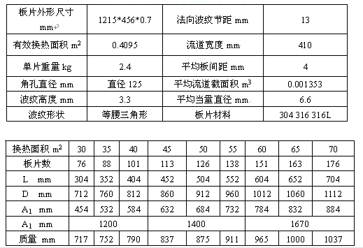 3D打印与换热器及散热器白皮书10（下篇）