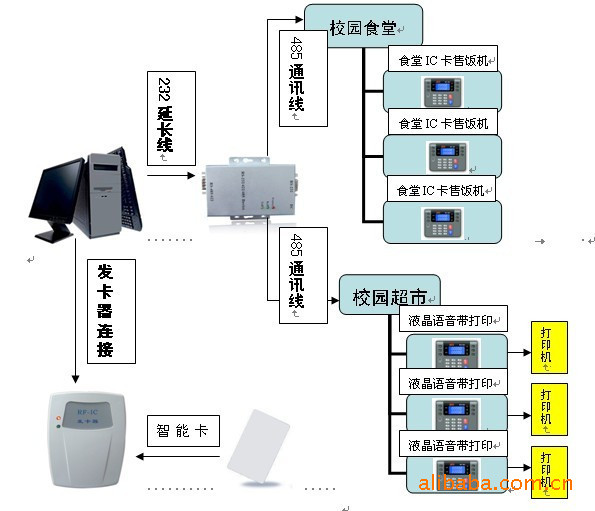 【星级食堂刷卡机推荐,IC卡食堂打卡机,学校刷
