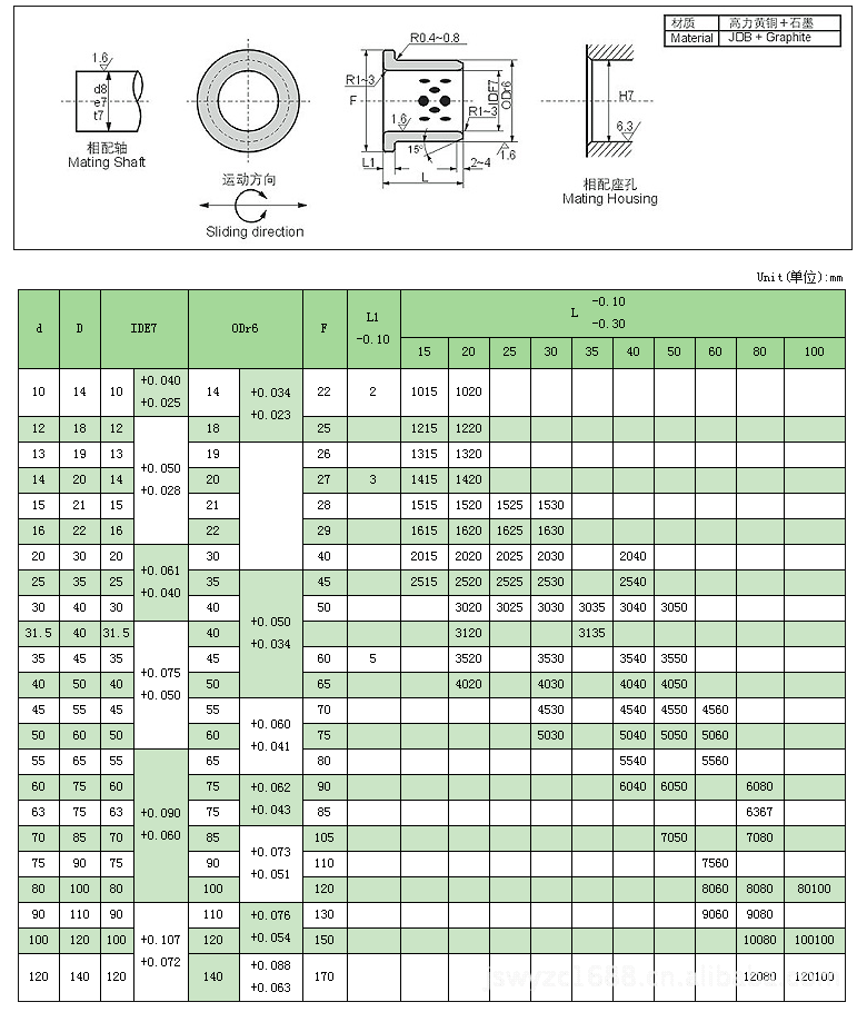     gfb-jfb 翻边铜基镶嵌式固体滑动轴承标准尺寸