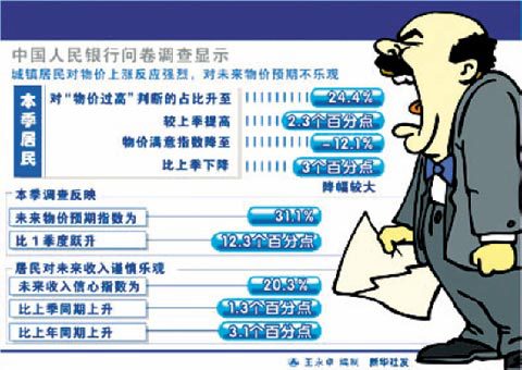 物价暴涨,工资不涨怎么办?