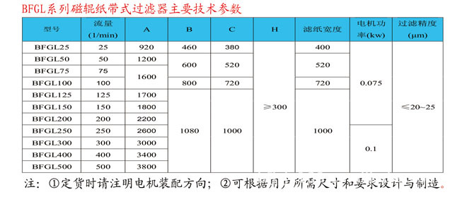 生产加工中心机床专用纸带过滤器，过滤机