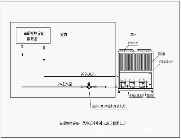 风冷式冷水机安装图