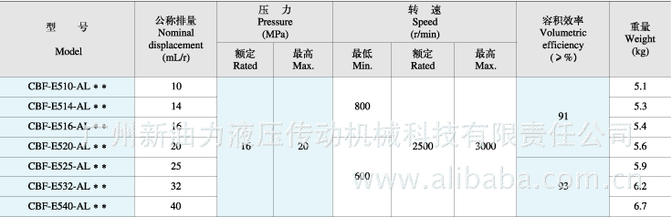 供应优质cbf—e540-alpl合力老三吨叉车齿轮泵