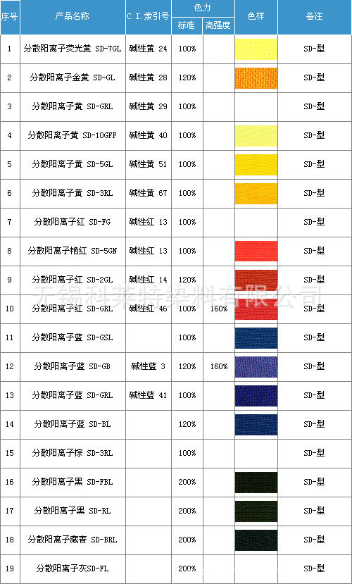 【图】分散型阳离子黄sd-10gff_阳离子染料_列表网