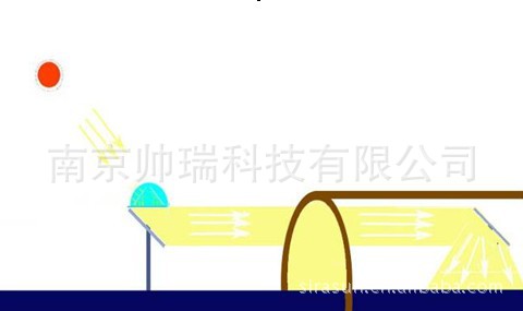 阳光定向采光器