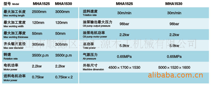 全自动齿榫对接机 MHA1525 （接木机）