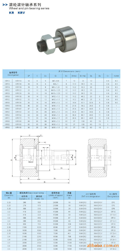 供应高品质螺栓型滚轮滚针轴承.cf6 cf8 cf10