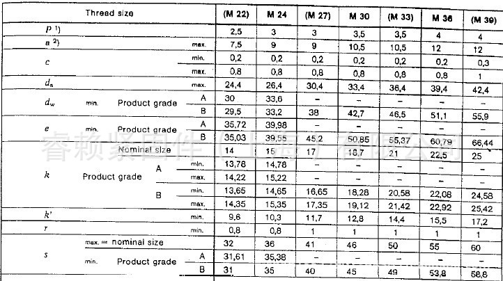 din933 外六角全牙螺栓gb5783 规格齐全