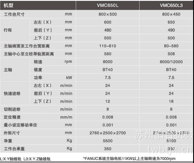 现货销售进口高效立式线性导轨数控加工中心 VMC650L
