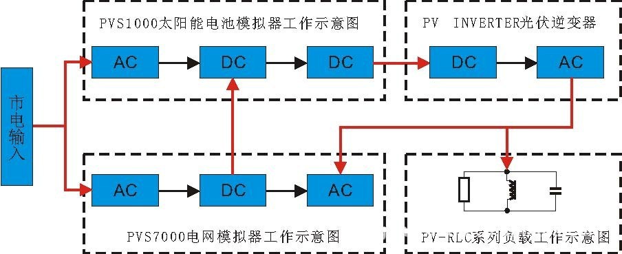 南都电源露脸SNEC 2025 重磅新品与技能计划引职业注目