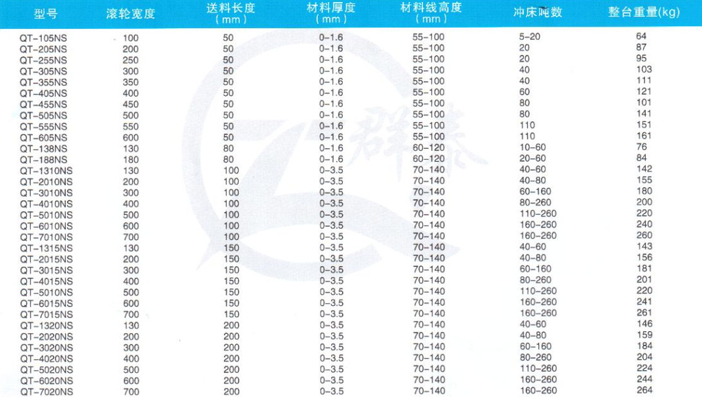 新型空气/高滚轮/NCF滚轮/NC数控滚轮送料机