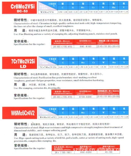 佛山供应滚剪刀，刀具.分条机圆刀片