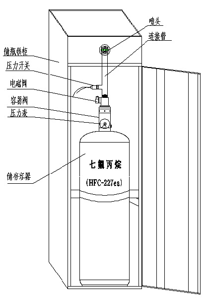 七氟丙烷灭火装置分为有管网和柜式两种