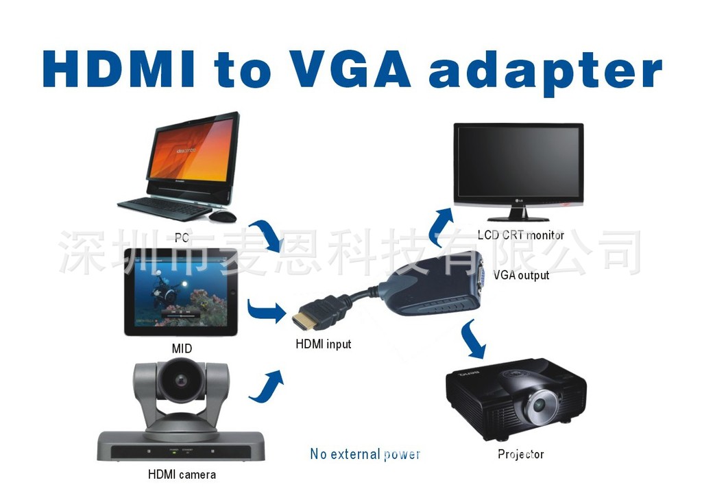 HDMI转VGA示意图