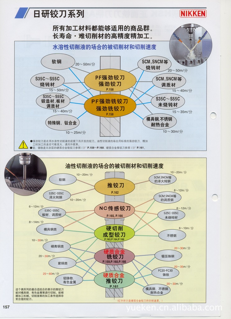 供应曰研NIKKEN铰刀