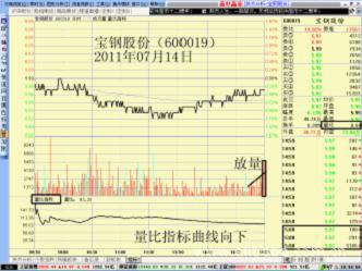 量比曲线及应用 阿里巴巴 huawei168888的博客