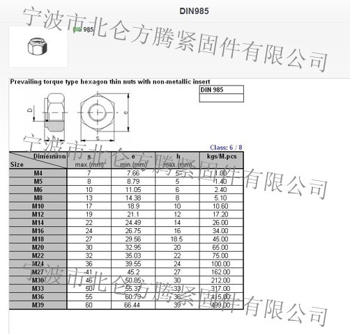 (m3)方腾牌304材质din985尼龙锁紧螺母, 宁波尼帽生产厂家