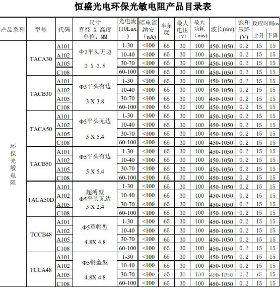 環保光敏電阻產品目錄表