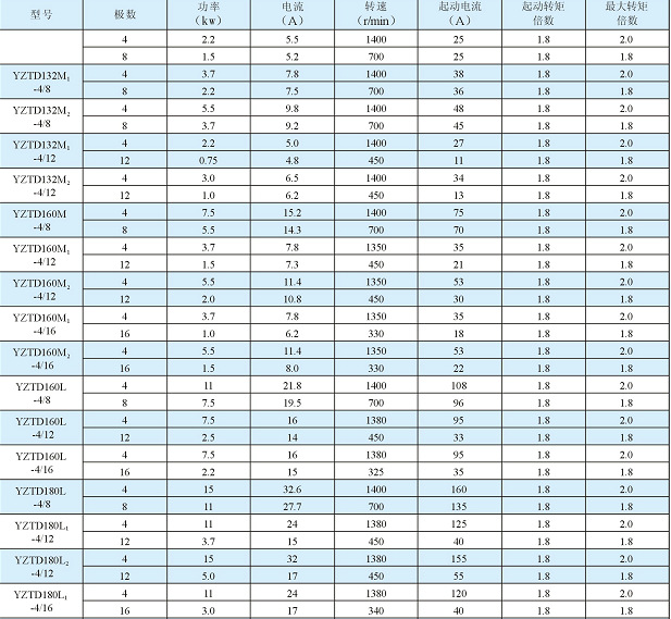 厂家热销yztd 4极三相异步高速冶金起重电机