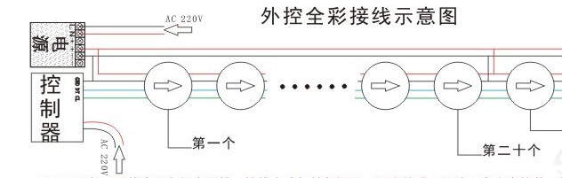 供应世纪光电sj-45-icrgb4.5公分全彩点光源 点光源