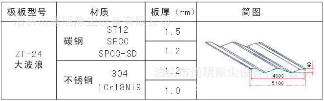 电除尘阳极板 zt24阳极板 阳极板专业定制生产