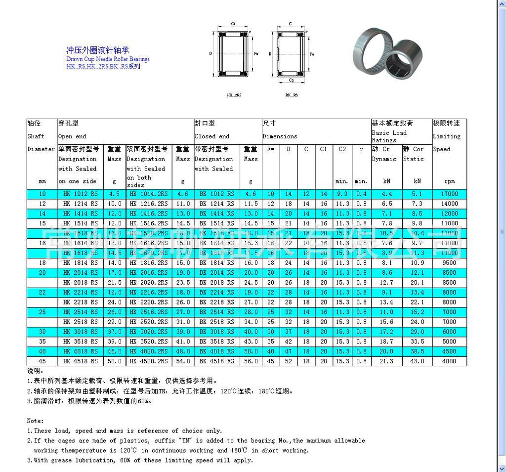 【冲压外圈滚针轴承HK1012-2RS,双密封滚针