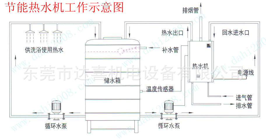 燃气节能热水机工作示意图