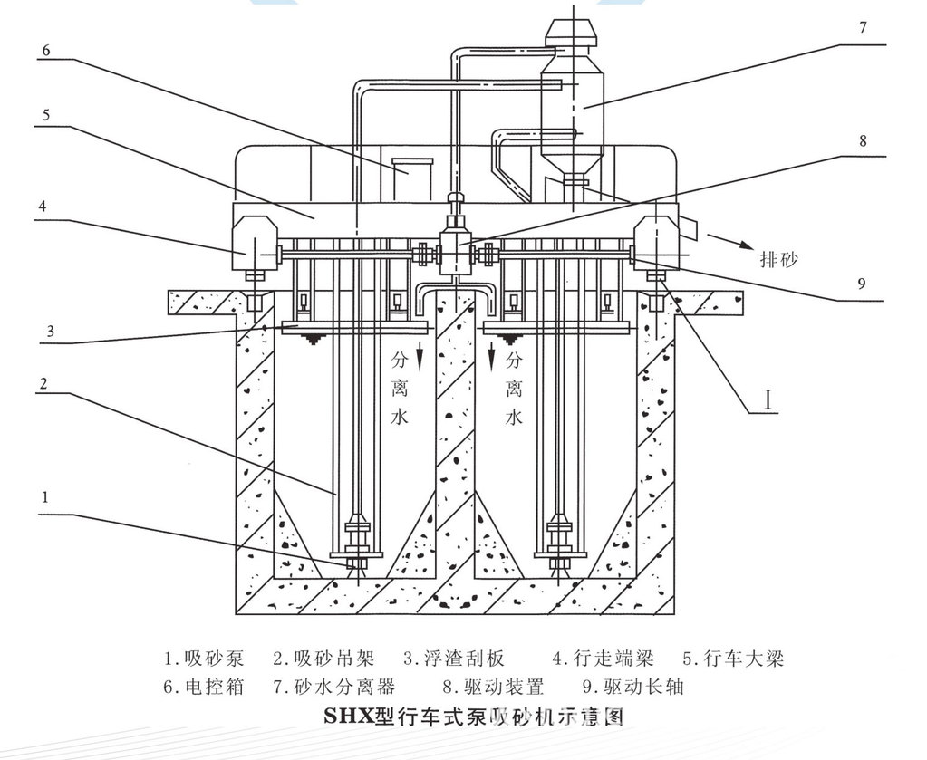 shx型行车式真空吸砂机