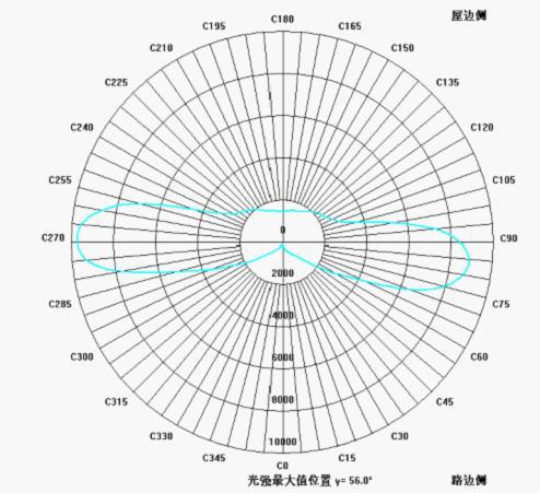 150w led路燈,led路燈,150w