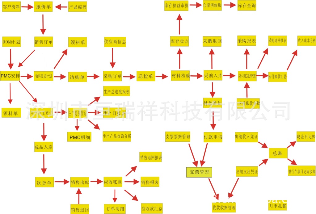 管理软件-真正适合贸易公司的销售管理软件-管