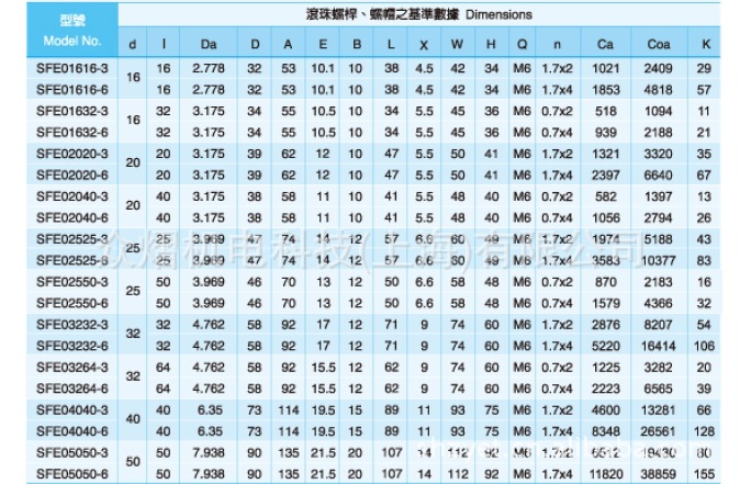 供应 高导程滚珠丝杆 sfe系列