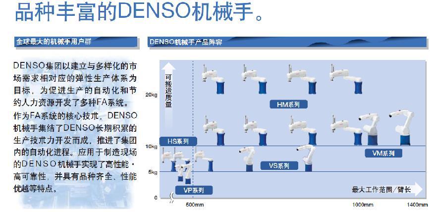 denso电装工业机器人vs-068