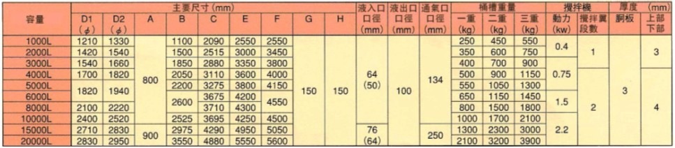 厂家供应卫生级储罐 不锈钢储存罐 贮罐 白酒储罐 啤酒储罐