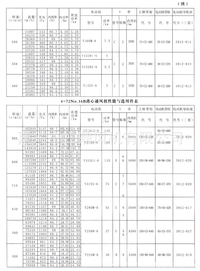 东亚机械离心机订单已至2025年市场前景可期