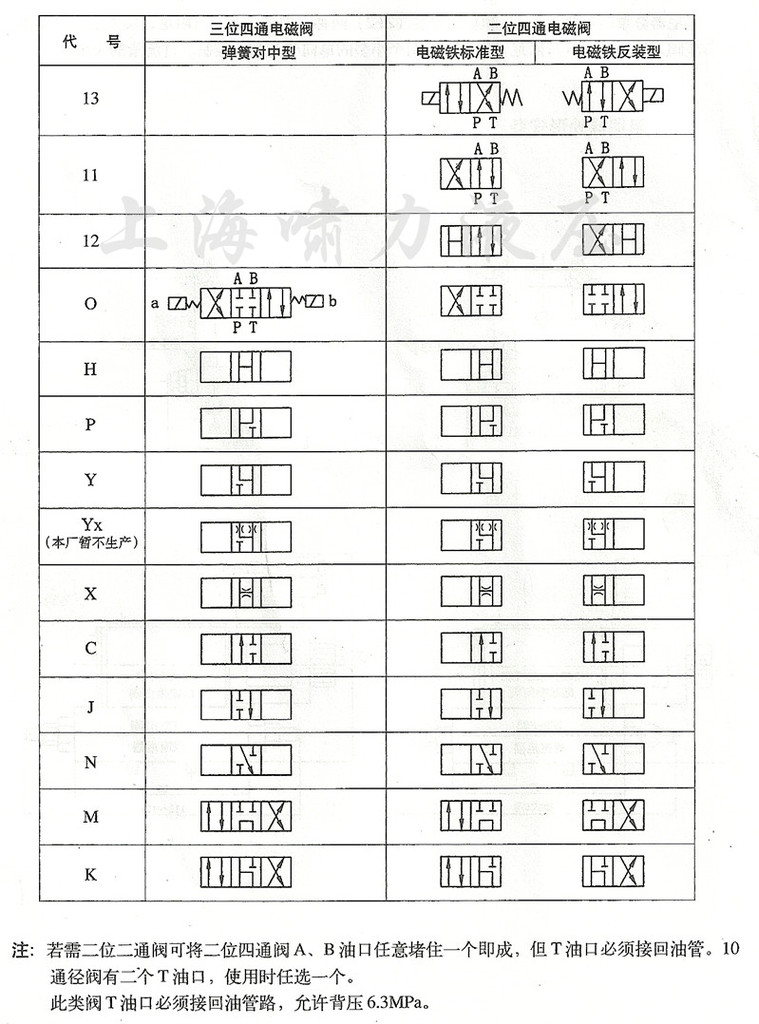 氣動閘閥和氣動o型切斷球閥 有什么區別_上海氣動螺紋球閥廠家_q611f內螺紋氣動球閥