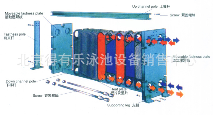泳池自动吸污器_本博全自动加热泡脚器型号zy_泳池加热板式交换器