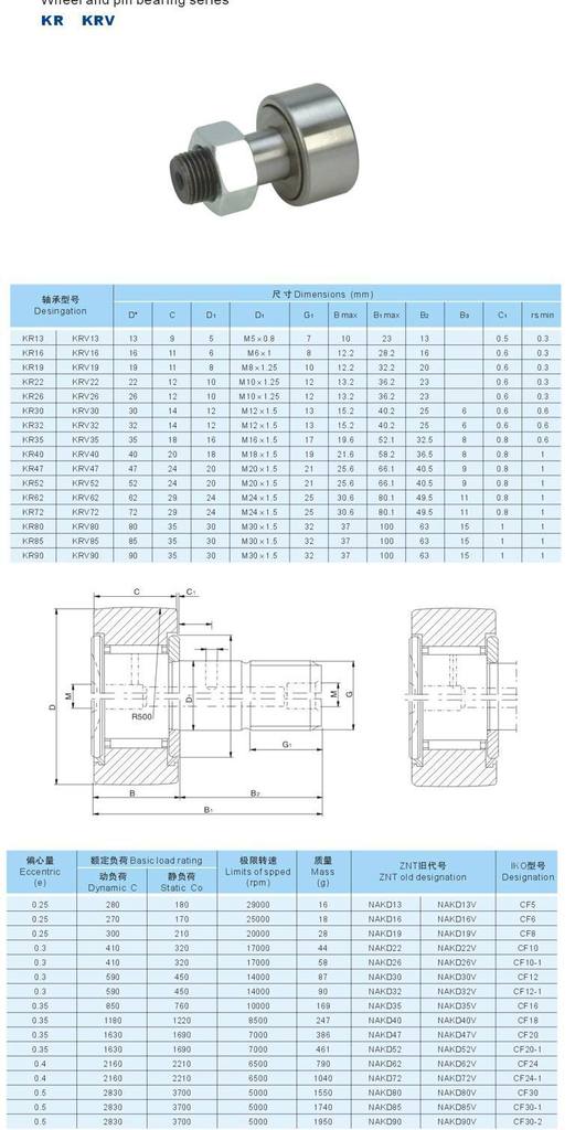 弹簧机轴承cf6 cf8 cf12 凸轮轴承