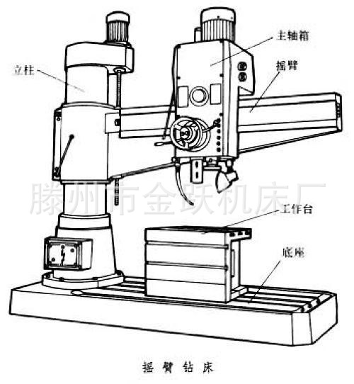 zq3032*10摇臂钻床主要特点