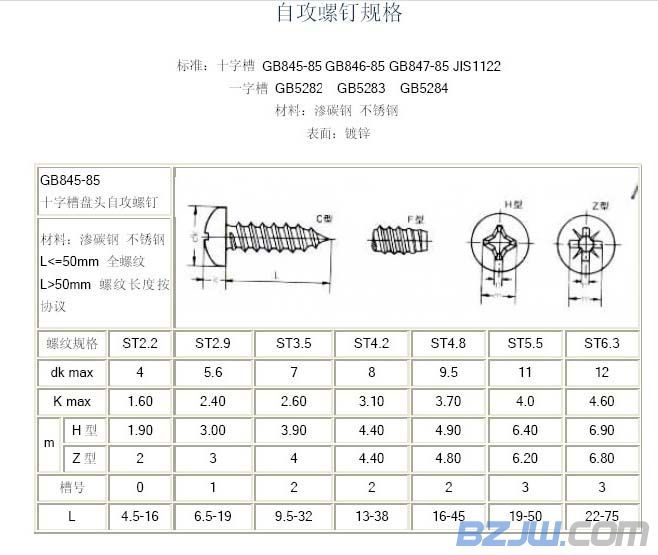 供应安徽合肥gb/845 盘头自攻螺钉m3*6,m3*8,m3*10,m3*12环保螺丝