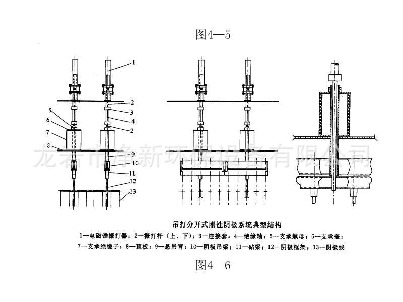 行业专用设备 节能,环保设备 空气污染治理装置 脱硫除尘设备 电除尘