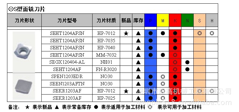 德国rineck锐耐克数控刀片