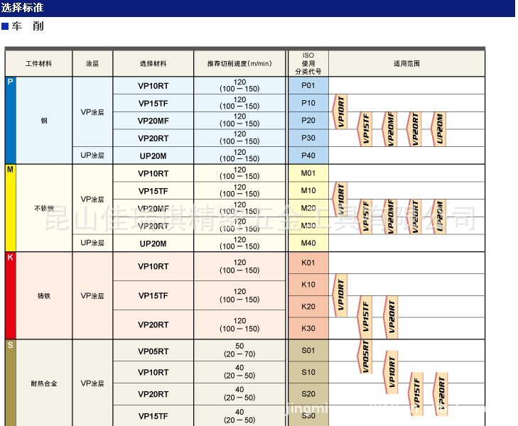 螺纹加工日本三菱数控刀片mmt11ira60 vp10mf/vp15tf螺纹刀片