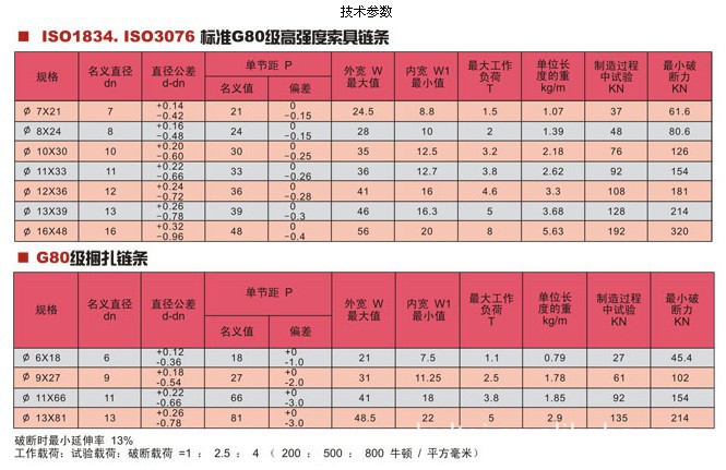 重型索具强力煤炭矿山用锚链g80起重圆环链条环形铁链