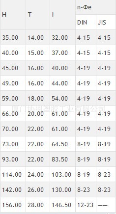 UPVC法兰片 塑料法兰盘1\/2 ---12 规格齐全 法