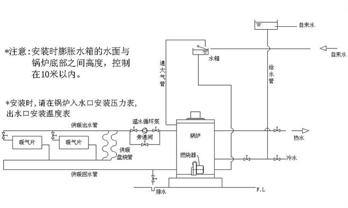 供应广州深圳燃油燃气电小型家用锅炉不锈钢热水取暖洗浴蒸汽锅炉